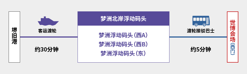 船