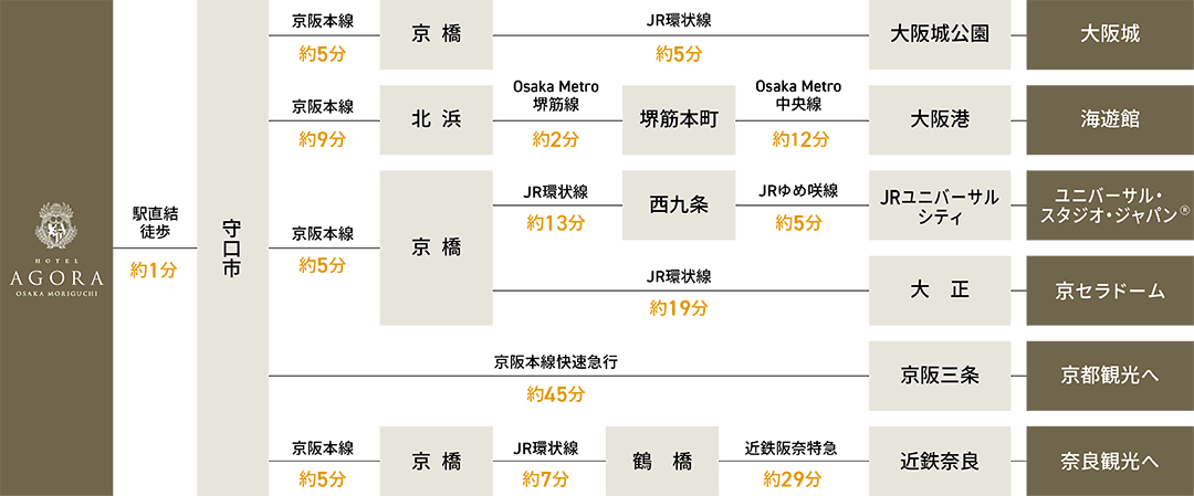 近隣施設