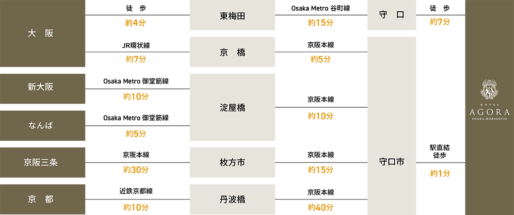 電車でのルート