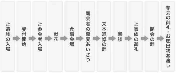 【社葬】お別れ会・偲ぶ会の画像